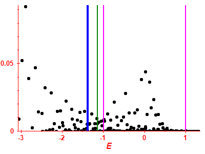 Strength function